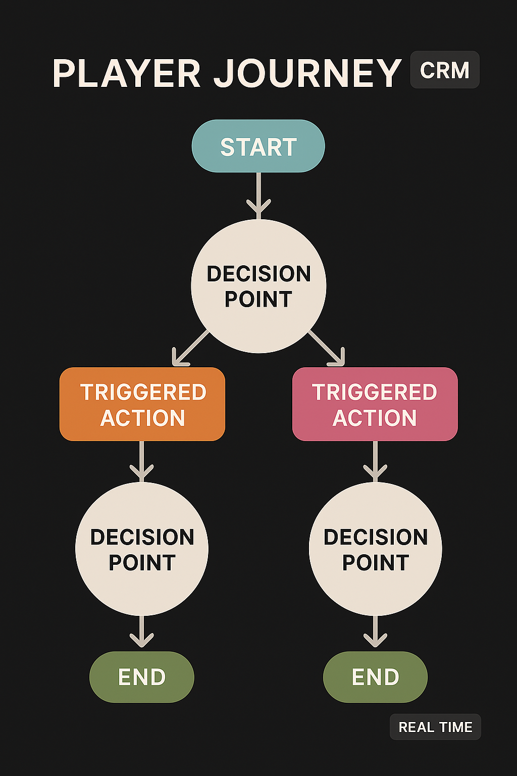 CRM Segmentation